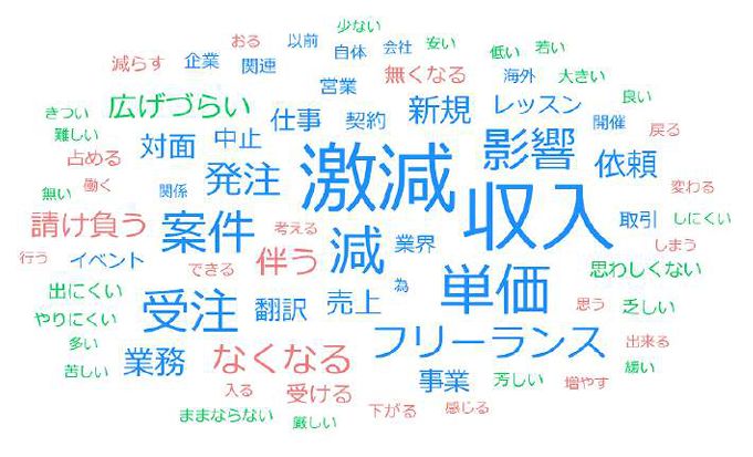 Article content